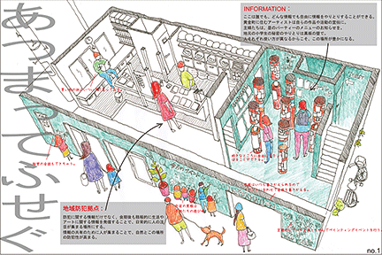 黄金町バザール まちプロジェクト