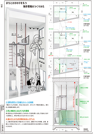 黄金町バザール まちプロジェクト