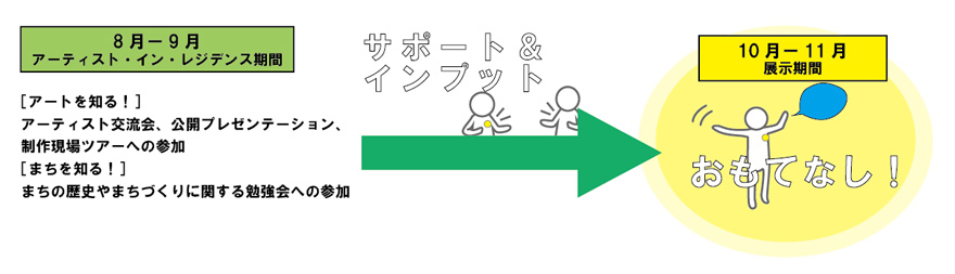 サポーター活動